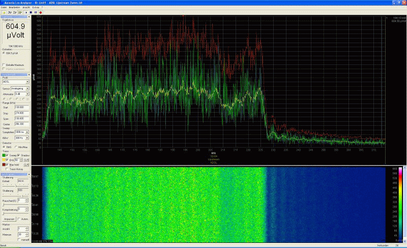 ADSL Upstream