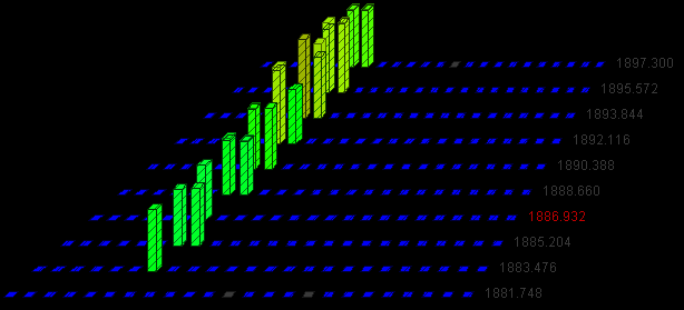 Slotanalysis of a DECT phone